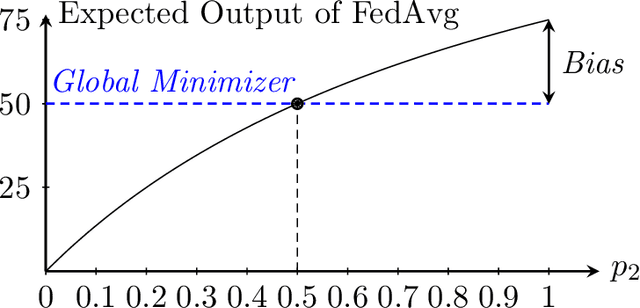 Figure 3 for Empowering Federated Learning with Implicit Gossiping: Mitigating Connection Unreliability Amidst Unknown and Arbitrary Dynamics