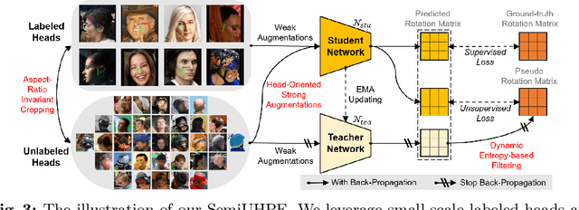 Figure 2 for Semi-Supervised Unconstrained Head Pose Estimation in the Wild