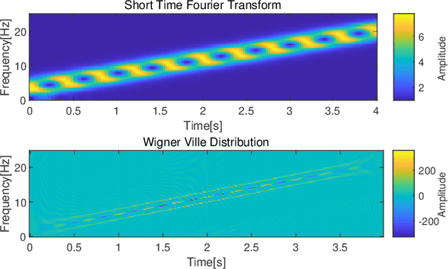 Figure 1 for A Fast and Accurate Pitch Estimation Algorithm Based on the Pseudo Wigner-Ville Distribution