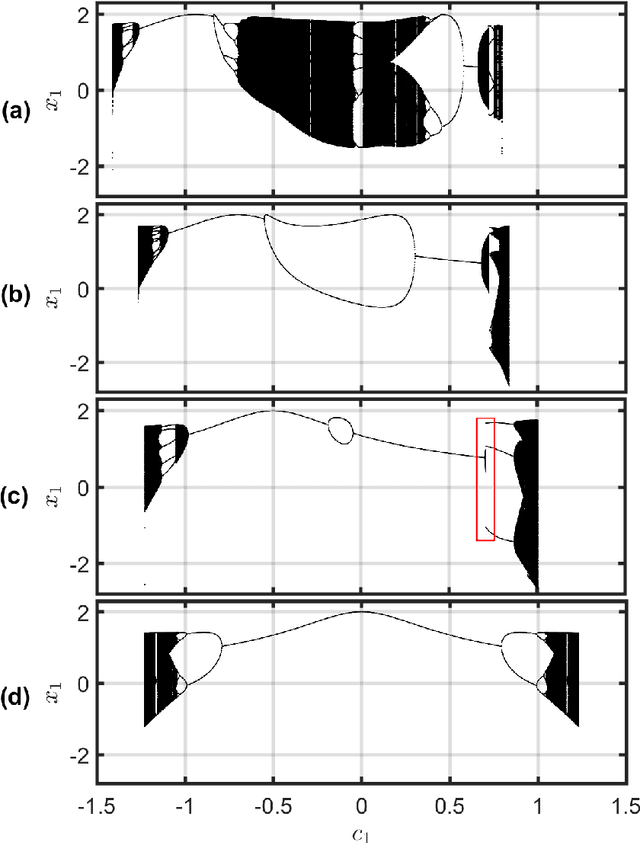 Figure 3 for A filtered Hénon map
