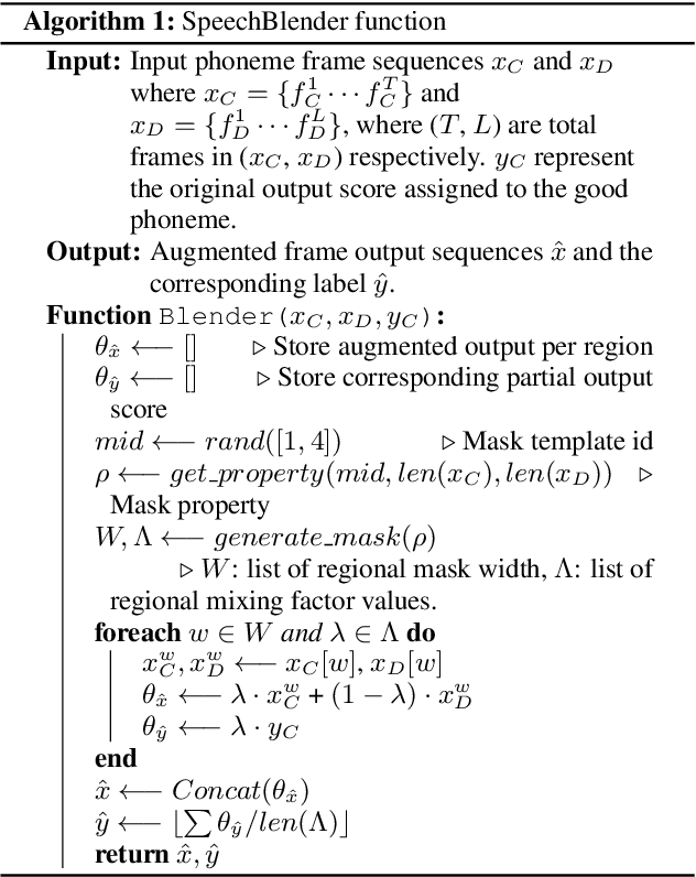 Figure 2 for SpeechBlender: Speech Augmentation Framework for Mispronunciation Data Generation