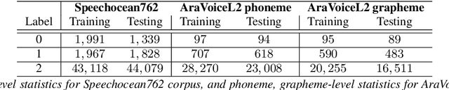 Figure 4 for SpeechBlender: Speech Augmentation Framework for Mispronunciation Data Generation