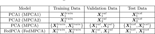 Figure 2 for Towards federated multivariate statistical process control (FedMSPC)
