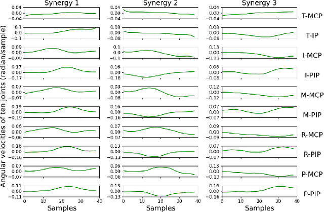 Figure 3 for Alternating Minimization for Time-Shifted Synergy Extraction in Human Hand Coordination