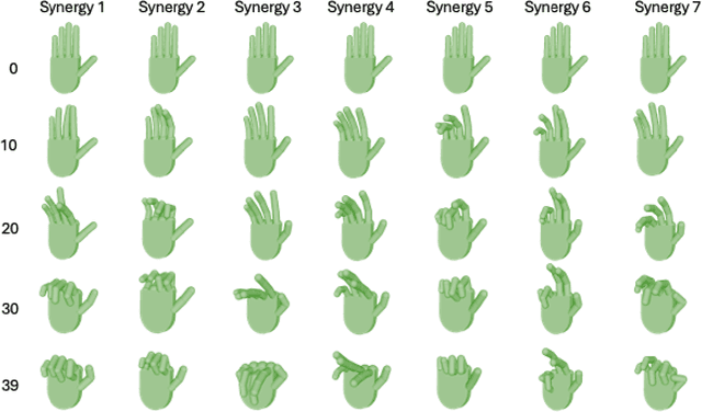 Figure 4 for Alternating Minimization for Time-Shifted Synergy Extraction in Human Hand Coordination