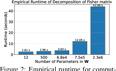Figure 2 for Generalized Fisher-Weighted SVD: Scalable Kronecker-Factored Fisher Approximation for Compressing Large Language Models