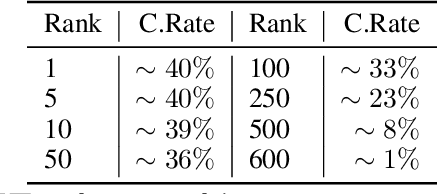 Figure 3 for Generalized Fisher-Weighted SVD: Scalable Kronecker-Factored Fisher Approximation for Compressing Large Language Models