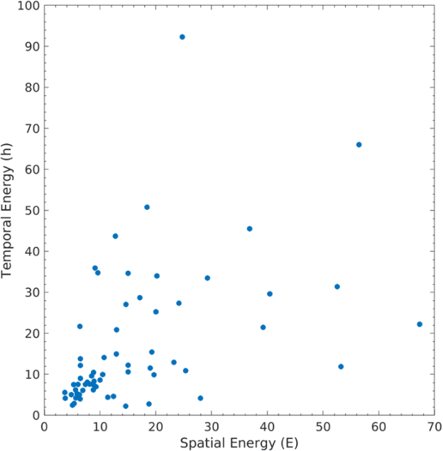 Figure 2 for Unravelling the Power of Single-Pass Look-Ahead in Modern Codecs for Optimized Transcoding Deployment