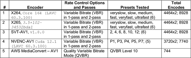 Figure 3 for Unravelling the Power of Single-Pass Look-Ahead in Modern Codecs for Optimized Transcoding Deployment