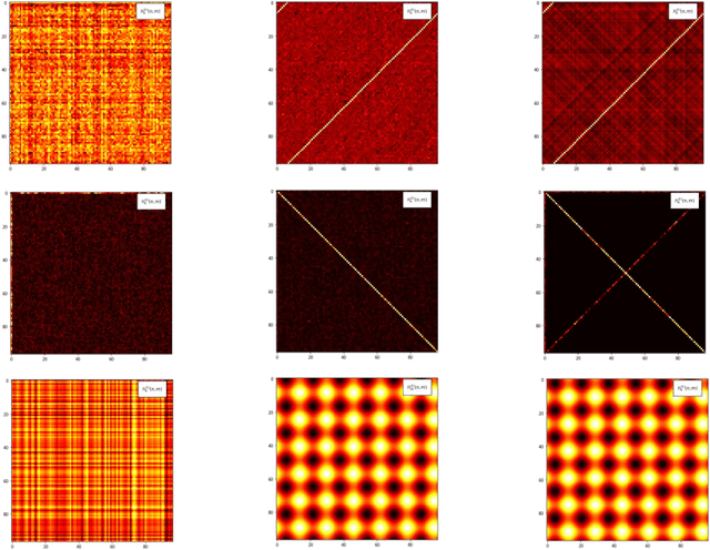 Figure 2 for Grokking modular arithmetic
