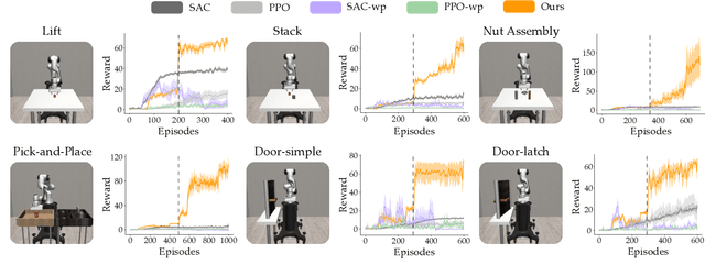 Figure 2 for Waypoint-Based Reinforcement Learning for Robot Manipulation Tasks