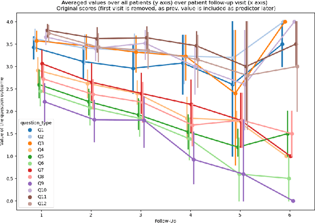 Figure 1 for Machine Learning for ALSFRS-R Score Prediction: Making Sense of the Sensor Data