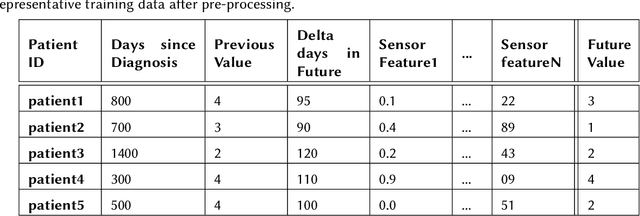 Figure 2 for Machine Learning for ALSFRS-R Score Prediction: Making Sense of the Sensor Data