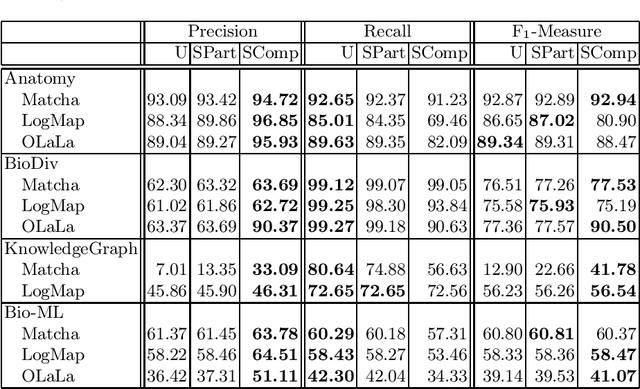Figure 1 for OAEI Machine Learning Dataset for Online Model Generation