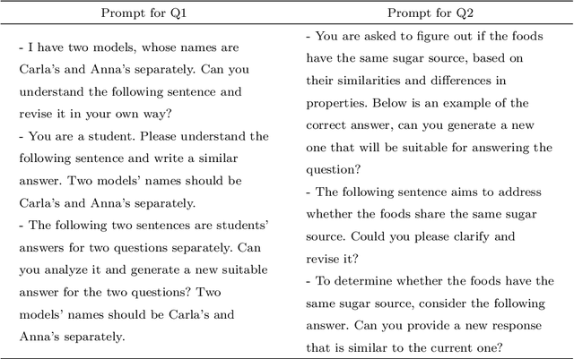 Figure 1 for Using GPT-4 to Augment Unbalanced Data for Automatic Scoring
