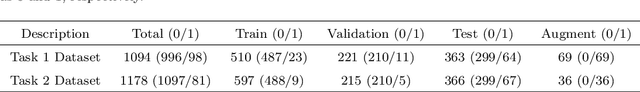 Figure 3 for Using GPT-4 to Augment Unbalanced Data for Automatic Scoring
