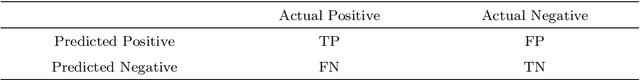 Figure 4 for Using GPT-4 to Augment Unbalanced Data for Automatic Scoring