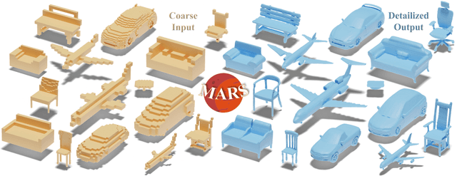 Figure 1 for MARS: Mesh AutoRegressive Model for 3D Shape Detailization