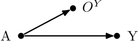 Figure 2 for Multi-armed Bandits with Missing Outcome