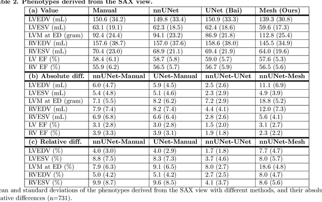 Figure 4 for Cardiac Digital Twins at Scale from MRI: Open Tools and Representative Models from ~55000 UK Biobank Participants