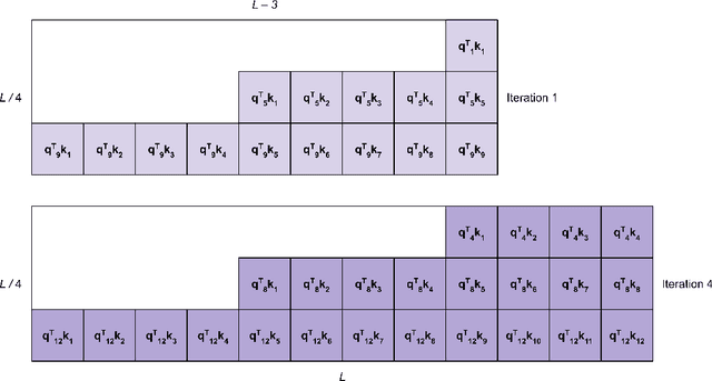 Figure 3 for SPIRe: Boosting LLM Inference Throughput with Speculative Decoding