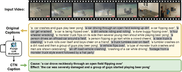 Figure 1 for NarrativeBridge: Enhancing Video Captioning with Causal-Temporal Narrative