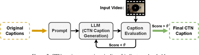 Figure 3 for NarrativeBridge: Enhancing Video Captioning with Causal-Temporal Narrative