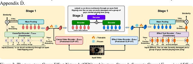 Figure 4 for NarrativeBridge: Enhancing Video Captioning with Causal-Temporal Narrative