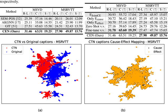 Figure 2 for NarrativeBridge: Enhancing Video Captioning with Causal-Temporal Narrative