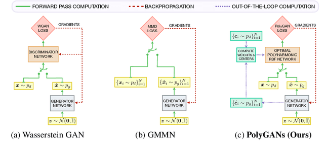 Figure 1 for Data Interpolants -- That's What Discriminators in Higher-order Gradient-regularized GANs Are
