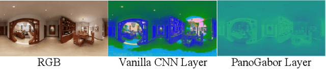 Figure 3 for Revisiting 360 Depth Estimation with PanoGabor: A New Fusion Perspective