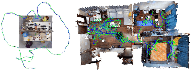 Figure 1 for MUTE-SLAM: Real-Time Neural SLAM with Multiple Tri-Plane Hash Representations