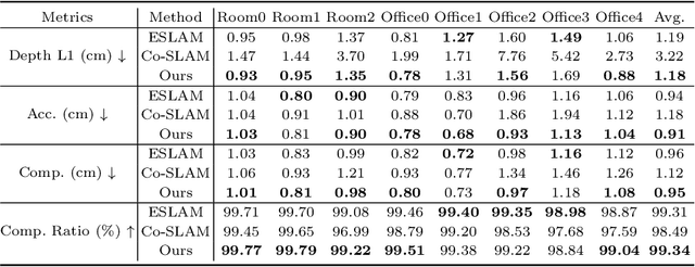 Figure 2 for MUTE-SLAM: Real-Time Neural SLAM with Multiple Tri-Plane Hash Representations