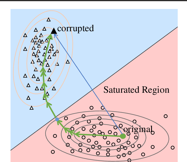 Figure 3 for EAP-GP: Mitigating Saturation Effect in Gradient-based Automated Circuit Identification