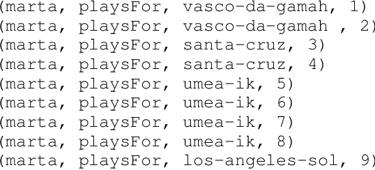 Figure 1 for History repeats Itself: A Baseline for Temporal Knowledge Graph Forecasting