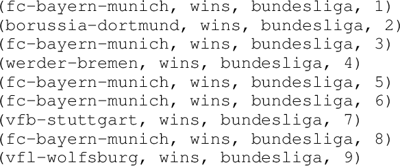 Figure 3 for History repeats Itself: A Baseline for Temporal Knowledge Graph Forecasting