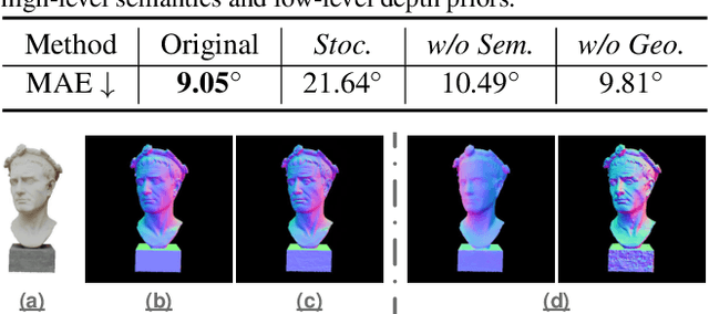 Figure 2 for SuperCarver: Texture-Consistent 3D Geometry Super-Resolution for High-Fidelity Surface Detail Generation