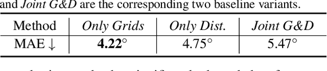 Figure 4 for SuperCarver: Texture-Consistent 3D Geometry Super-Resolution for High-Fidelity Surface Detail Generation