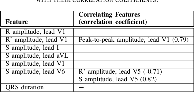 Figure 2 for ECG Feature Importance Rankings: Cardiologists vs. Algorithms