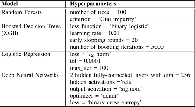 Figure 4 for ECG Feature Importance Rankings: Cardiologists vs. Algorithms