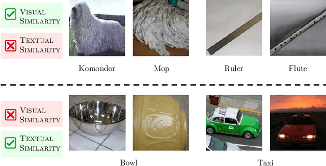 Figure 1 for NODE-Adapter: Neural Ordinary Differential Equations for Better Vision-Language Reasoning