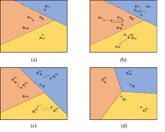 Figure 2 for NODE-Adapter: Neural Ordinary Differential Equations for Better Vision-Language Reasoning