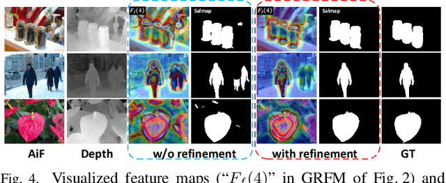 Figure 4 for Guided Focal Stack Refinement Network for Light Field Salient Object Detection