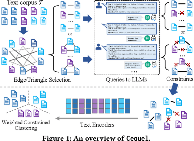Figure 1 for Cost-Effective Text Clustering with Large Language Models