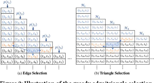 Figure 3 for Cost-Effective Text Clustering with Large Language Models