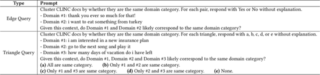 Figure 2 for Cost-Effective Text Clustering with Large Language Models