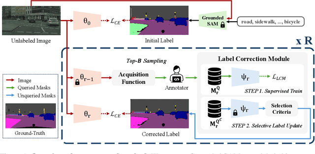 Figure 1 for A$^2$LC: Active and Automated Label Correction for Semantic Segmentation