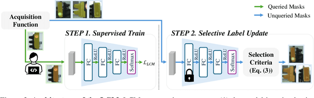 Figure 3 for A$^2$LC: Active and Automated Label Correction for Semantic Segmentation