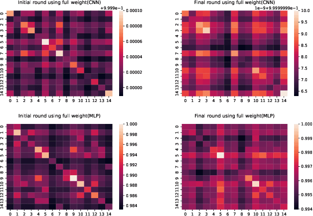 Figure 2 for FedLE: Federated Learning Client Selection with Lifespan Extension for Edge IoT Networks