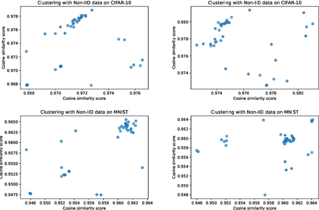 Figure 3 for FedLE: Federated Learning Client Selection with Lifespan Extension for Edge IoT Networks